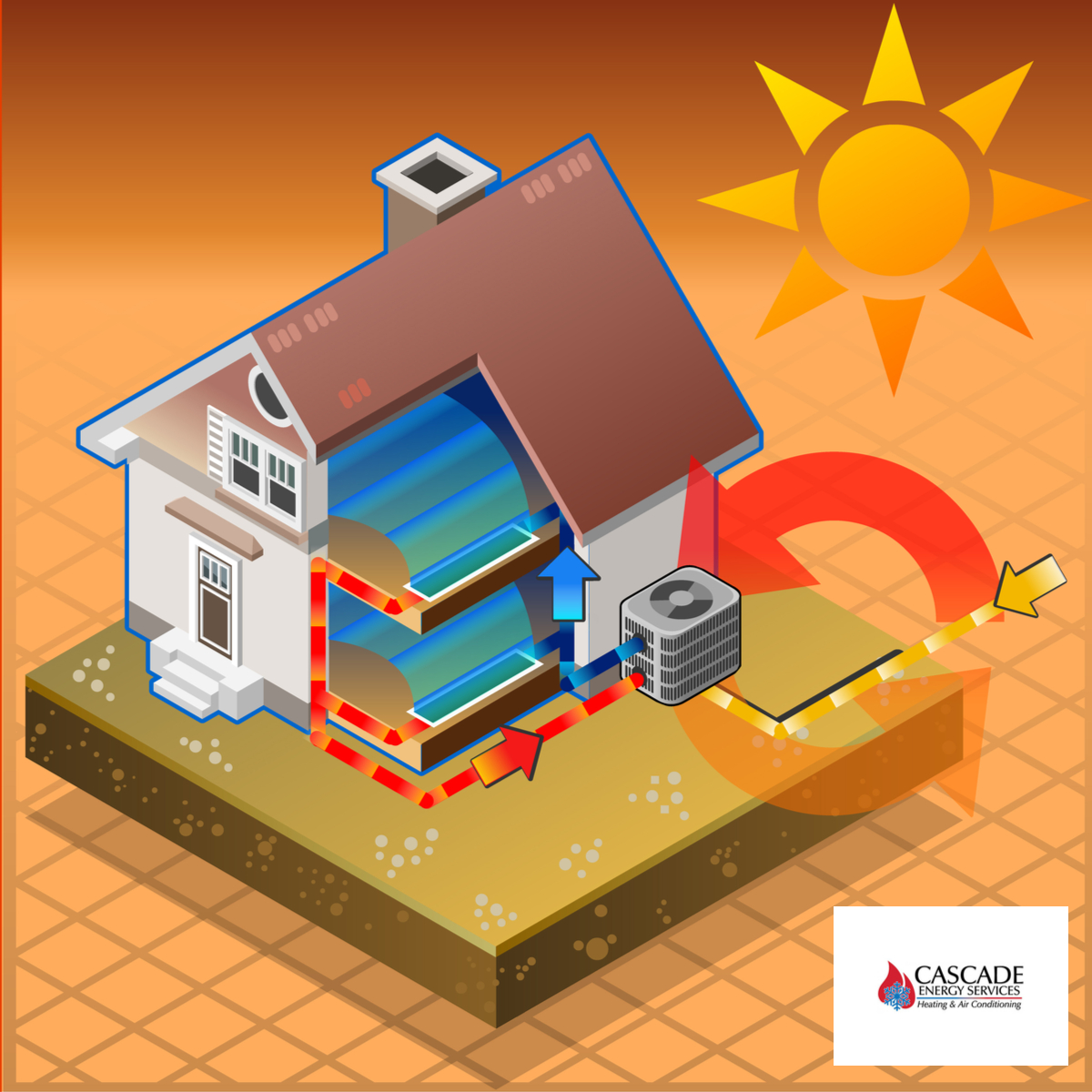 Why Do You Need Summer Heat Pump Maintenance In Snohomish County?